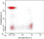 CD4 Antibody in Flow Cytometry (Flow)