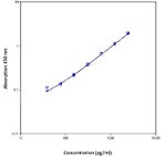 Human G-CSF Instant ELISA™ Kit