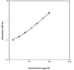 Human Osteoprotegerin (TNFRSF11B) Instant ELISA™ Kit