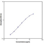 Human Fibronectin ELISA Kit