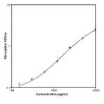 Human Myeloperoxidase Instant ELISA™ Kit