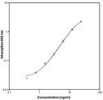 Human L-Selectin (CD62L) (Soluble) ELISA Kit