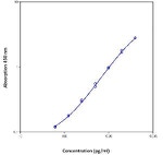 Human HGF Instant ELISA™ Kit