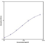 Human IL1RA ELISA Kit