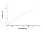 Human HSP70 ELISA Kit