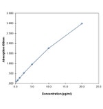 Human MCP-3/CCL7 ELISA Kit