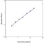 Human CD25/IL-2R (Soluble) Instant ELISA™ Kit