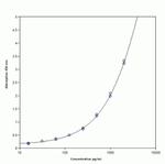 Human HVEM/TNFRSF14 ELISA Kit