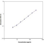 Human IFN omega ELISA Kit