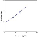 Human CD40L (Soluble) Instant ELISA™ Kit