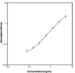 Human Cytochrome C ELISA Kit