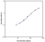 Human GM-CSF Instant ELISA™ Kit