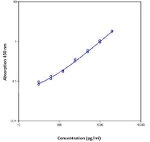 Human MIG (CXCL9) Instant ELISA™ Kit