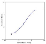 Human CD27 (Soluble) Instant ELISA™ Kit