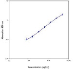 Human CRP Instant ELISA™ Kit