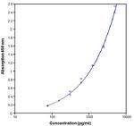 Human sCD134/OX40 (Soluble) ELISA Kit