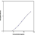 Mouse IP-10 (CXCL10) ELISA Kit