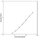 Mouse IL-15/IL-15R Complex ELISA Kit