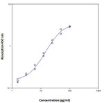 Mouse IL-6 ELISA Kit, High Sensitivity