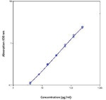 Mouse IL-4 Instant ELISA™ Kit