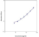 Rat MCP-1 Instant ELISA™ Kit