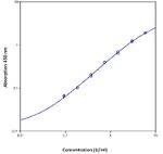 Monkey TNFR1 (Soluble) Instant ELISA™ Kit