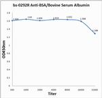 BSA Antibody in ELISA (ELISA)