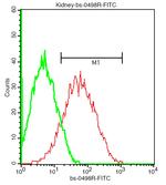 ADRB1 Antibody in Flow Cytometry (Flow)