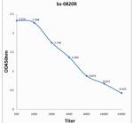 EBNA 3A Antibody in ELISA (ELISA)