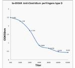 Clostridium perfringens type D Antibody in ELISA (ELISA)