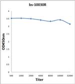 LEO1 Antibody in ELISA (ELISA)