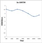 Nidogen2 Antibody in ELISA (ELISA)