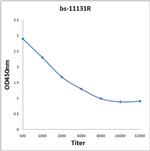 LALBA/alpha Lactalbumin Antibody in ELISA (ELISA)