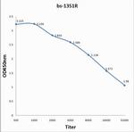 Granzyme B Antibody in ELISA (ELISA)