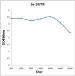 ARFIP1 Antibody in ELISA (ELISA)