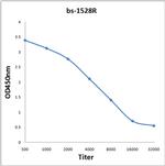 ATRN Antibody in ELISA (ELISA)