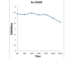 HSD3B7 Antibody in ELISA (ELISA)