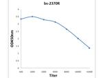 FABP5 Antibody in ELISA (ELISA)