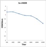 MDC1 Antibody in ELISA (ELISA)