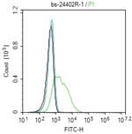 Integrin beta 3 Antibody in Flow Cytometry (Flow)