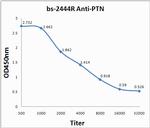 Pleiotrophin Antibody in ELISA (ELISA)