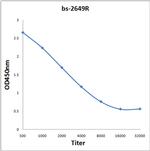 Lck/p56-LCK Antibody in ELISA (ELISA)