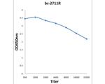 IL-27RA Antibody in ELISA (ELISA)