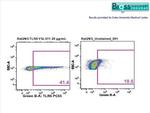 TLR6 Antibody in Flow Cytometry (Flow)