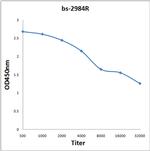 Phospho-PLB (Ser16) Antibody in ELISA (ELISA)