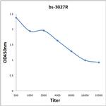 Phospho-AMPK beta 1 (Ser182) Antibody in ELISA (ELISA)