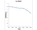 Phospho-CEBP alpha (Thr226) Antibody in ELISA (ELISA)