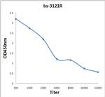 Phospho-Crk isoform 2 (Tyr221) Antibody in ELISA (ELISA)