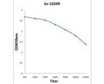 Phospho-IRS1 (Tyr896) Antibody in ELISA (ELISA)