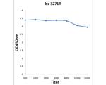 Phospho-Met c-Met (Tyr1003) Antibody in ELISA (ELISA)